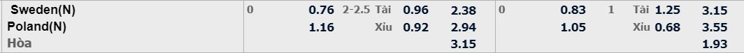 Soi kèo, nhận định Thụy Điển vs Ba Lan - 23h00 - 23/06/2021 - BONG88